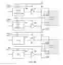 Fig. 04 - Adapting the usage configuration of integrated circuit input-output pads