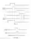 Fig. 06 - Adapting the usage configuration of integrated circuit input-output pads