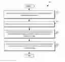 Fig. 01 - Test mode isolation and power reduction in embedded core-based digital systems of integrated circuits (ICs) with multiple power domains
