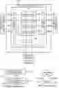 Fig. 02 - Decompressed/compressed data parallel scan paths with input/output shift register, SCI/SCO