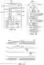 Fig. 22 - Decompressed/compressed data parallel scan paths with input/output shift register, SCI/SCO