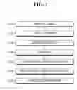 Fig. 02 - Method and apparatus for assessing lifespan of secondary battery