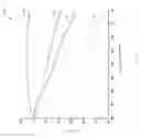 Fig. 04 - Non-contact magnetostrictive sensor alignment methods and systems