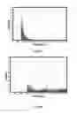 Fig. 07 - Histogram readout method and circuit for determining the time of flight of a photon