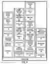 Fig. 04 - Power modulation for a rotary light detection and ranging (LIDAR) device