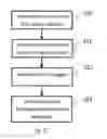 Fig. 04 - Systems and methods for receiving information at rover receivers in navigation satellite systems