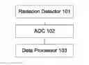 Fig. 01 - Radiation detection apparatus and method, data processing method and processor