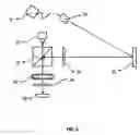 Fig. 09 - CONFOCAL MICROSCOPY SYSTEM WITH VARI-FOCUS OPTICAL ELEMENT
