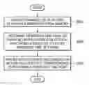 Fig. 01 - Methods and devices for processing motion-based image