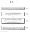 Fig. 02 - Photoresist composition and a method for forming a fine pattern using the same