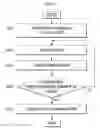 Fig. 07 - Substrate processing apparatus