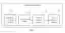 Fig. 03 - Information transmitting method, cloud service platform and a smart system for analyzing user data or smart home appliance data