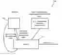 Fig. 01 - Apparatus and Method for Analysis of Machine Performance