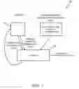 Fig. 02 - Apparatus and Method for Analysis of Machine Performance