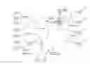 Fig. 01 - Method for operating a specific field device via a mobile operator device