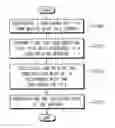 Fig. 01 - CONSTRUCTION MACHINE DATA PROCESSING METHOD, DEVICE FOR PERFORMING SAME, CONSTRUCTION MACHINE DATA PROCESSING SERVER, AND CONSTRUCTION MACHINE DATA PROCESSING UNIT