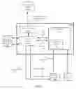 Fig. 04 - Systems and methods for guardband recovery using in situ characterization