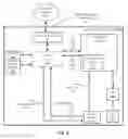 Fig. 05 - Systems and methods for guardband recovery using in situ characterization