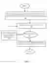 Fig. 07 - Systems and methods for guardband recovery using in situ characterization