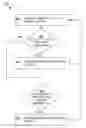 Fig. 01 - Using network interface controller (NIC) queue depth for power state management