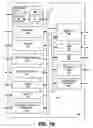 Fig. 03 - Instruction and logic for parallel multi-step power management flow