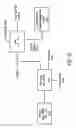 Fig. 22 - Instruction and logic for parallel multi-step power management flow