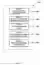 Fig. 24 - Instruction and logic for parallel multi-step power management flow