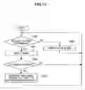 Fig. 10 - Information processing apparatus, information processing method and program