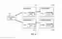 Fig. 05 - Multiple delivery channels for a dynamic multimedia content presentation