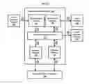 Fig. 03 - Method and electronic device for managing mood signature of a user