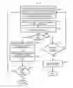 Fig. 09 - Method and electronic device for managing mood signature of a user