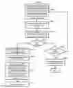 Fig. 11 - Method and electronic device for managing mood signature of a user
