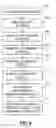 Fig. 05 - AUTOMATED OPTIMIZATION OF USER INTERFACES BASED ON USER HABITS
