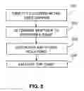Fig. 06 - AUTOMATED OPTIMIZATION OF USER INTERFACES BASED ON USER HABITS