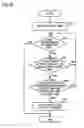 Fig. 09 - Evaluating apparatus and terminal device