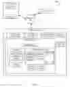 Fig. 02 - Smart multi-touch layout control for mobile devices