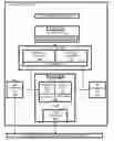 Fig. 01 - Information-technology workflows using executable tiles with plural user interfaces
