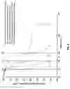 Fig. 08 - Read tail latency reduction