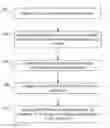 Fig. 01 - Read tail latency reduction