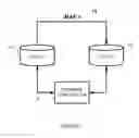 Fig. 02 - Copy-redirect on write
