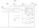 Fig. 01 - READ WRITE PERFORMANCE FOR NAND FLASH FOR ARCHIVAL APPLICATION