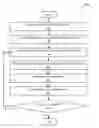 Fig. 01 - Efficient migration to distributed storage