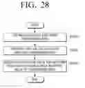 Fig. 35 - Display apparatus and method of controlling the same