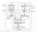 Fig. 01 - Overflow detection for sign-magnitude adders