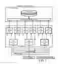Fig. 06 - Topological lifecycle-blueprint interface for modifying information-technology application