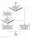 Fig. 10 - CONTEXT INFORMATION BASED ON TYPE OF ROUTINE BEING CALLED