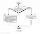 Fig. 12 - CONTEXT INFORMATION BASED ON TYPE OF ROUTINE BEING CALLED