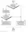 Fig. 10 - Suppressing storing of context information