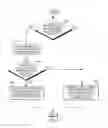 Fig. 10 - Call sequence generation based on type of routine
