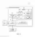Fig. 18 - Call sequence generation based on type of routine